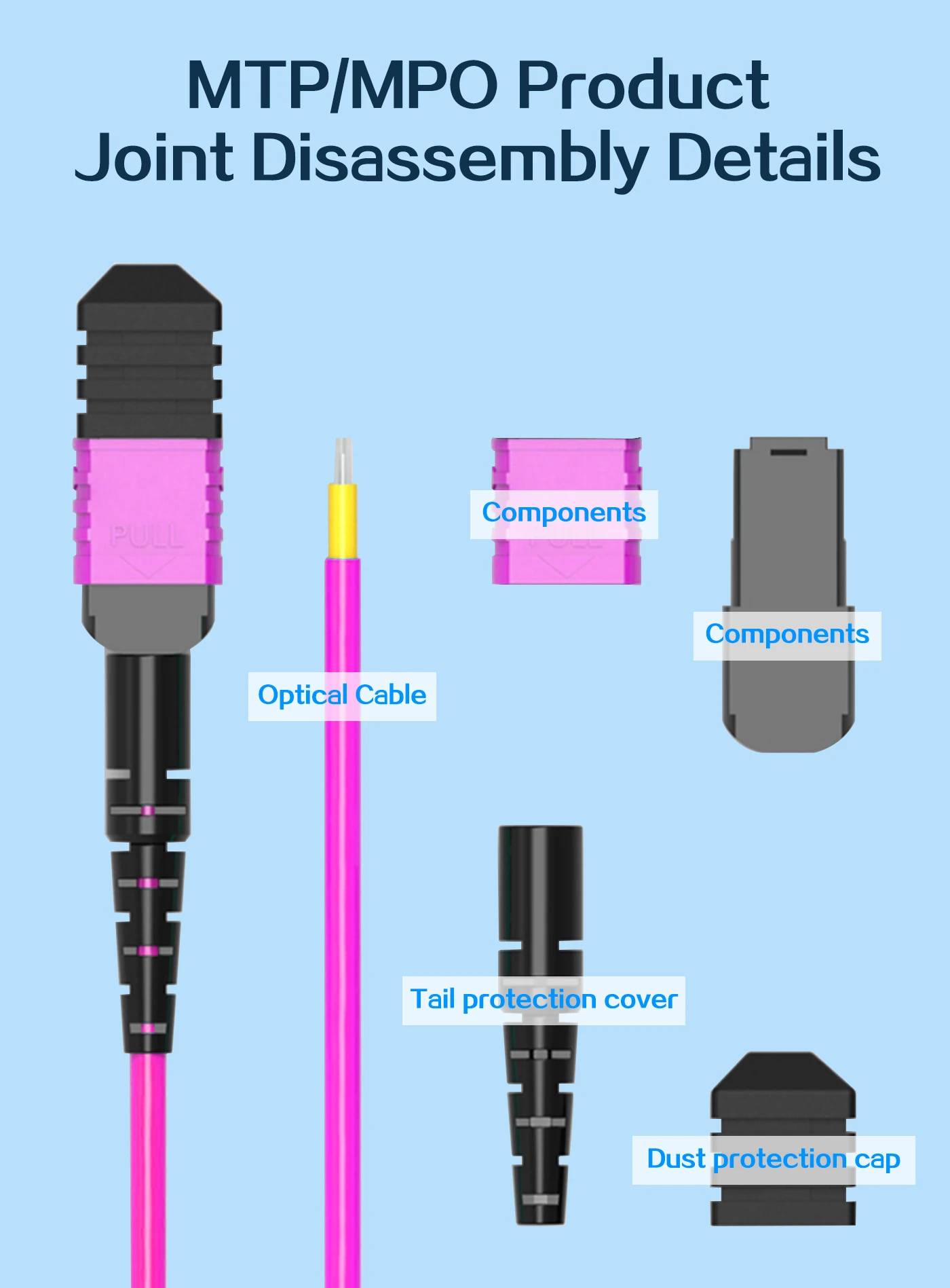 mpo cable meaning,mpo cable tester,mpo cable polarity,mpo cable connector,mpo cable cleaner,mpo cable type a b c,mpo cable full form,mpo cable