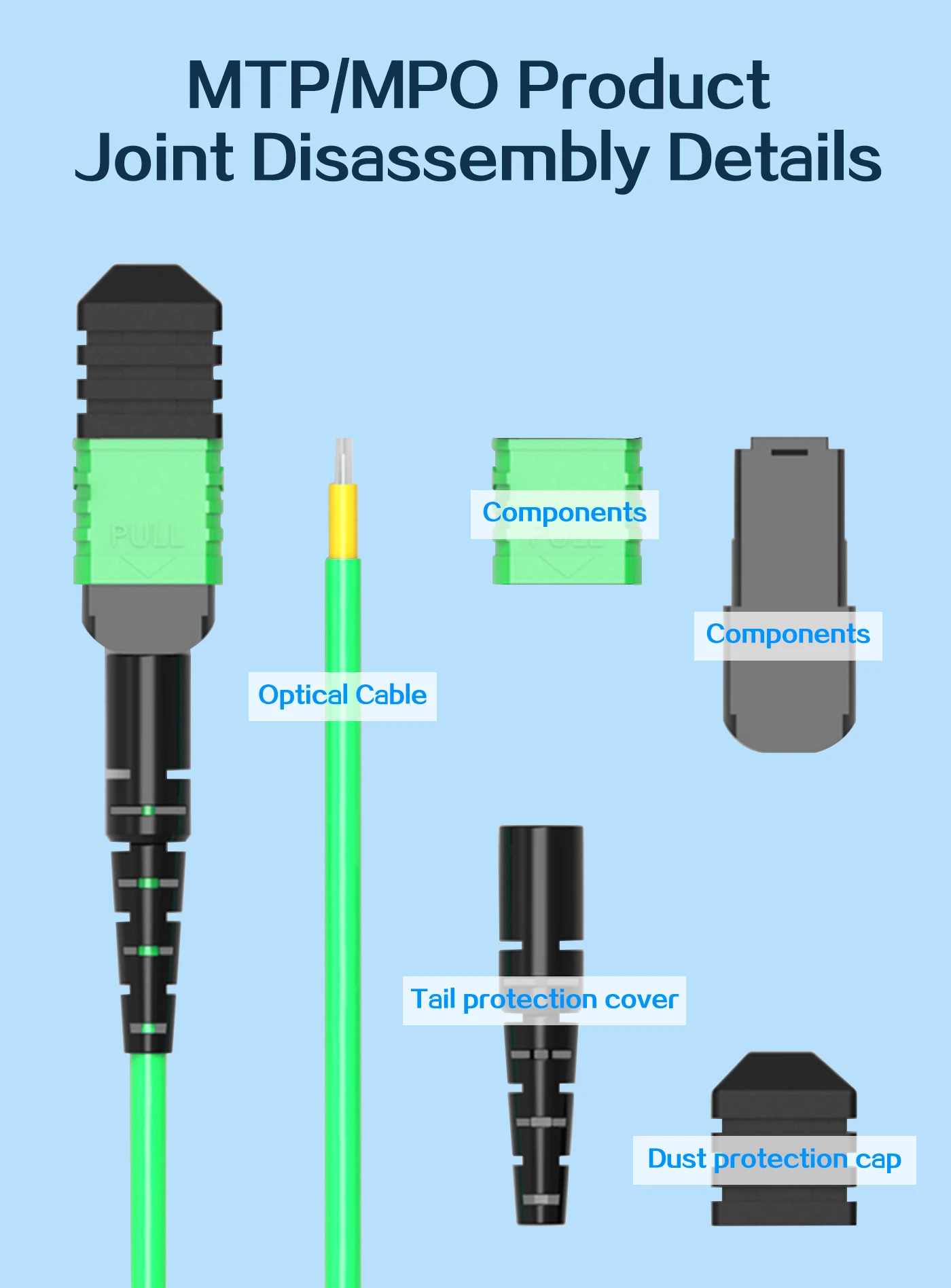 mpo fiber patch cable,mpo 12 patch cable,mpo patch cable,mpo to lc patch cable,mpo patch cord,ethernet mpo patch cable,mpo jumper cable,mpo+