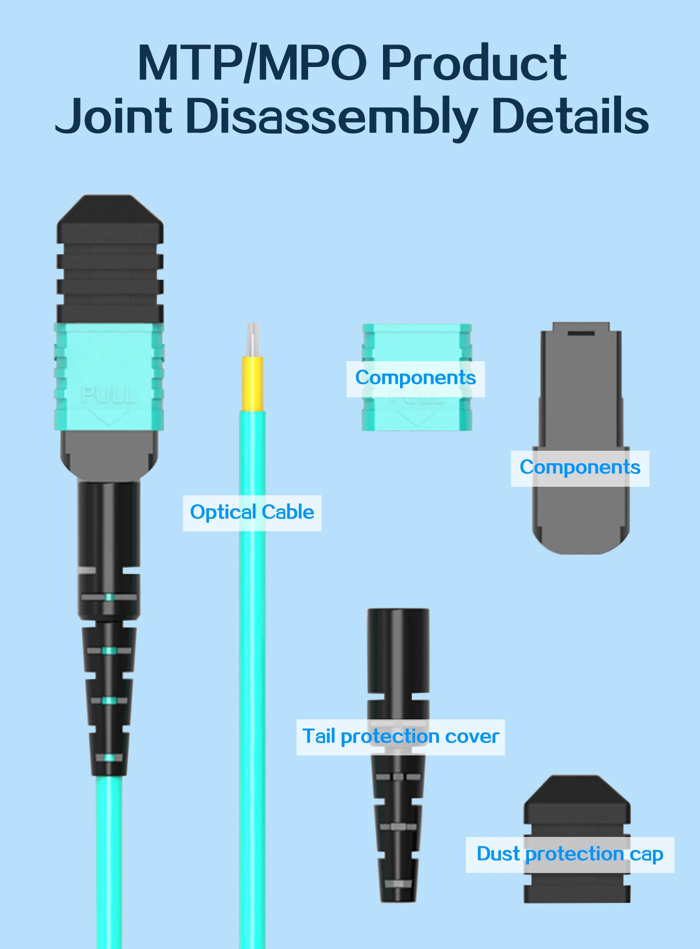 mtp patch cable,mtp fiber patch cable,mtp mpo fiber patch cable,mtp mpo patch cable,mtp/mpo cable,mtp patch cord,mtp patch cords,mtp jumper cable