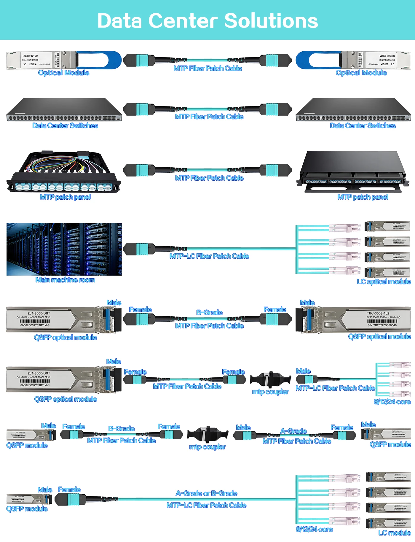 mpo jumpers,mpo jumper,mpo fiber jumper,mpo 12 patch cord,mpo cable,mpo fiber patch cords,mpo patch cable one piece,mpo patch cablevision