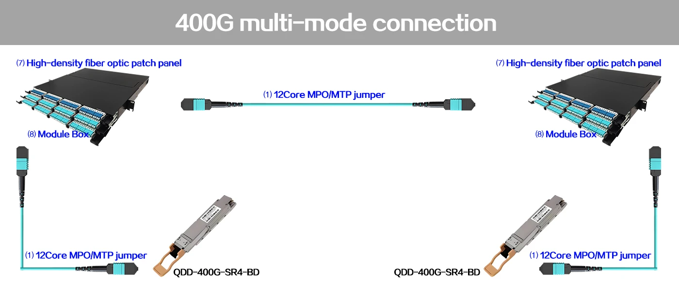 mpo fiber patch cable,mpo 12 patch cable,mpo patch cable,mpo to lc patch cable,mpo patch cord,ethernet mpo patch cable,mpo jumper cable,mpo+