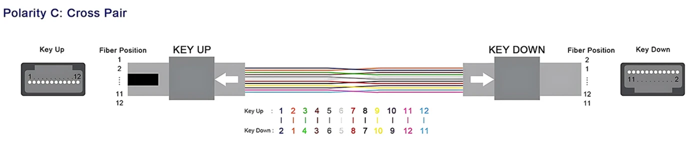 raf mtp patches,laser cut mtp patches,mtp mpo patch cord,mtp,patch cable 1 metercustom mtp patches,mtp blanking patches,mtp fiber patch panel