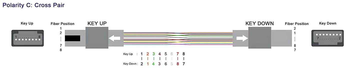 mpo patches,mpo patch cable one,mpo patch cable tv,mpo patch cord om3,multimode fiber patch cable,fiber optic mpo patch panels,mpo cable types