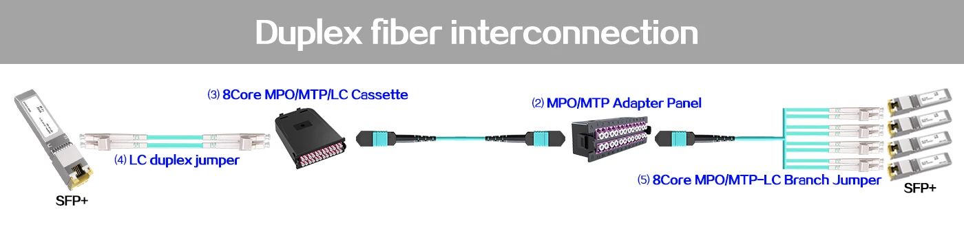 raf mtp patches,laser cut mtp patches,mtp mpo patch cord,mtp,patch cable 1 metercustom mtp patches,mtp blanking patches,mtp fiber patch panel