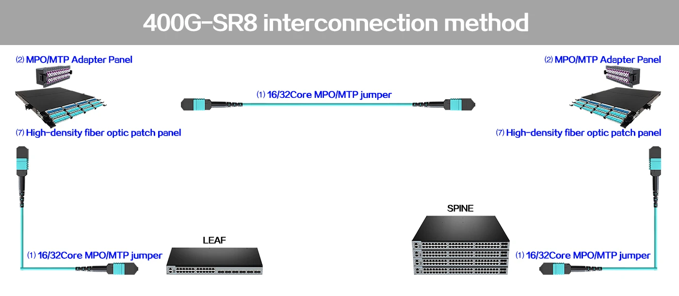 mpo jumpers,mpo jumper,mpo fiber jumper,mpo 12 patch cord,mpo cable,mpo fiber patch cords,mpo patch cable one piece,mpo patch cablevision