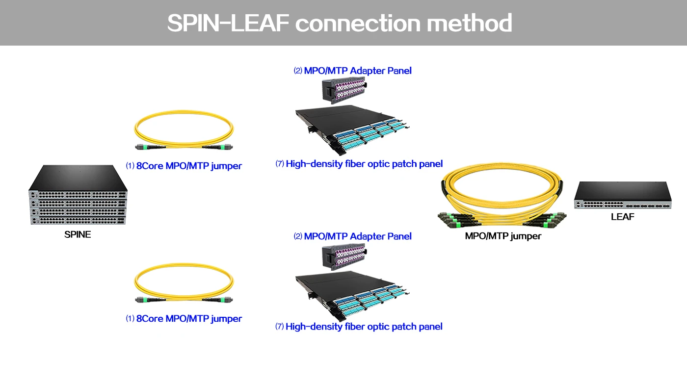 mtp patch cordles,mtp cable,mtp fiber cable,mtp mpo trunk cable,mtp trunk cable,mtp cable meaning,mtp patch cable,mtp to lc breakout cable,mtp fiber