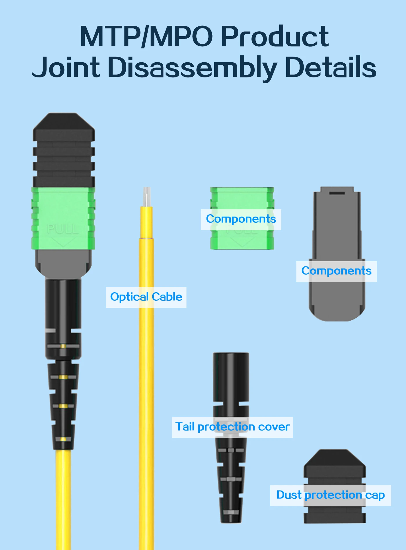 mpo cable meaning,mpo cable tester,mpo cable polarity,mpo cable connector,mpo cable cleaner,mpo cable type a b c,mpo cable full form,mpo cable
