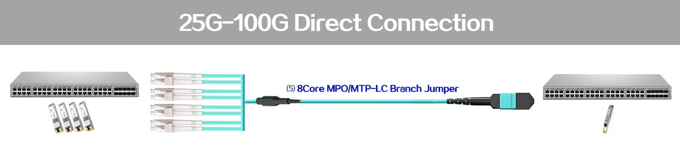 mtp patch cordles,mtp cable,mtp fiber cable,mtp mpo trunk cable,mtp trunk cable,mtp cable meaning,mtp patch cable,mtp to lc breakout cable,mtp fiber