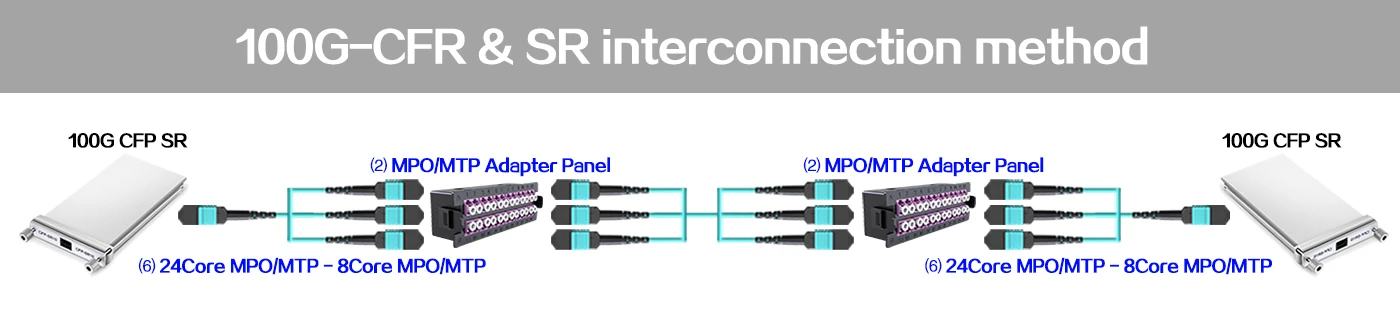 mtp cable types,cable mpo-mtp,mtp fiber meaning,mtp fiber cables,mtp fiber optics,mtp cable meaning,mtp patch cable,mtp to lc breakout cable,mtp fiber