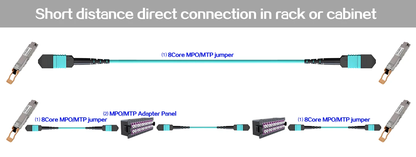 mtp jumper,mtp 12 jumper,mtp jumpers,mtp/mpo fiber cable,MTP MPO Jumper Cables,air cadet mtp patches,mtp velcro patches,mtp patches,mtpfs