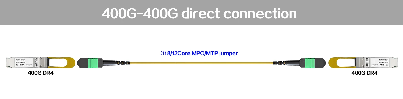 mtp patch cable,mtp fiber patch cable,mtp mpo fiber patch cable,mtp mpo patch cable,mtp/mpo cable,mtp patch cord,mtp patch cords,mtp jumper cable