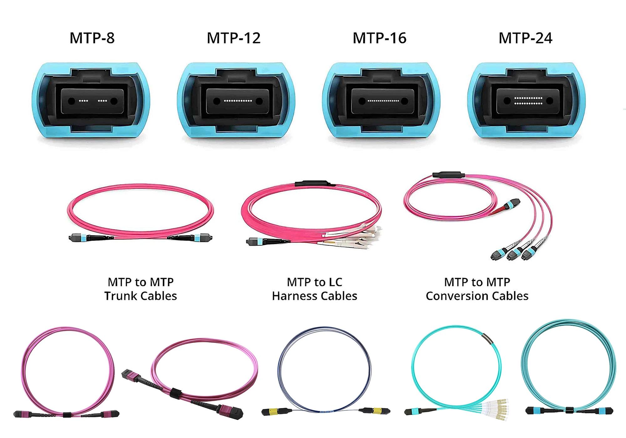mpo jumpers,mpo jumper,mpo fiber jumper,mpo 12 patch cord,mpo cable,mpo fiber patch cords,mpo patch cable one piece,mpo patch cablevision