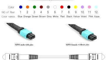 mpo fiber patch cable,mpo 12 patch cable,mpo patch cable,mpo to lc patch cable,mpo patch cord,ethernet mpo patch cable,mpo jumper cable,mpo+
