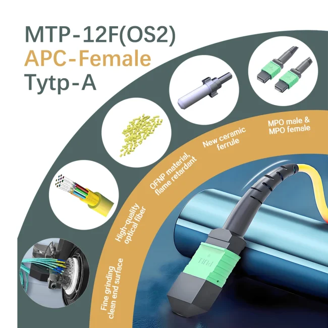 mtp patch cordles,mtp cable,mtp fiber cable,mtp mpo trunk cable,mtp trunk cable,mtp cable meaning,mtp patch cable,mtp to lc breakout cable,mtp fiber