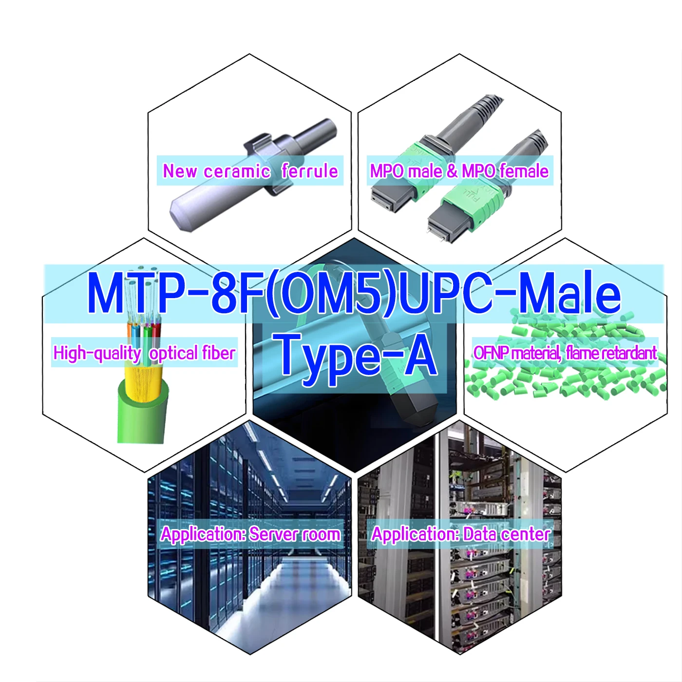 mpo patches,mpo patch cable one,mpo patch cable tv,mpo patch cord om3,multimode fiber patch cable,fiber optic mpo patch panels,mpo cable types