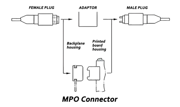 mtp patch cable,mtp fiber patch cable,mtp mpo fiber patch cable,mtp mpo patch cable,mtp/mpo cable,mtp patch cord,mtp patch cords,mtp jumper cable