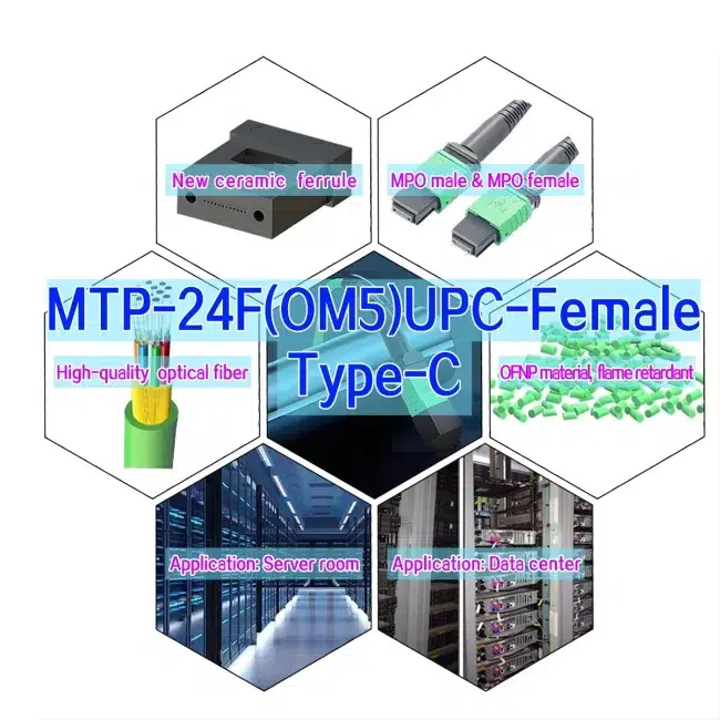 raf mtp patches,laser cut mtp patches,mtp mpo patch cord,mtp,patch cable 1 metercustom mtp patches,mtp blanking patches,mtp fiber patch panel