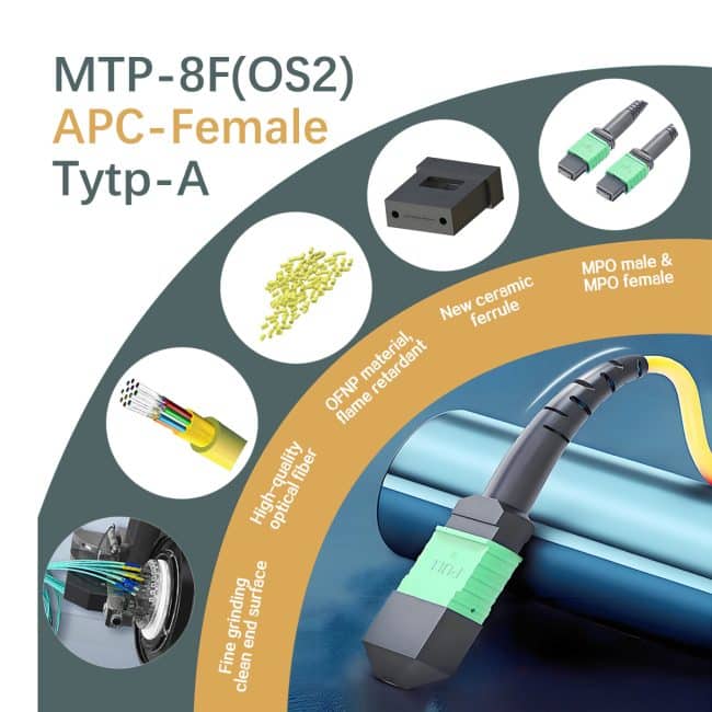 mtp patch cable,mtp fiber patch cable,mtp mpo fiber patch cable,mtp mpo patch cable,mtp/mpo cable,mtp patch cord,mtp patch cords,mtp jumper cable