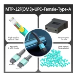 MTP Fiber Cable,Multimode fiber(OM3),Type A,MTP-12 Cable UPC (Female) to MTP-12 Cable UPC (Female),OFNP-Plenum,1m (3.28ft)~100m (328.08ft)