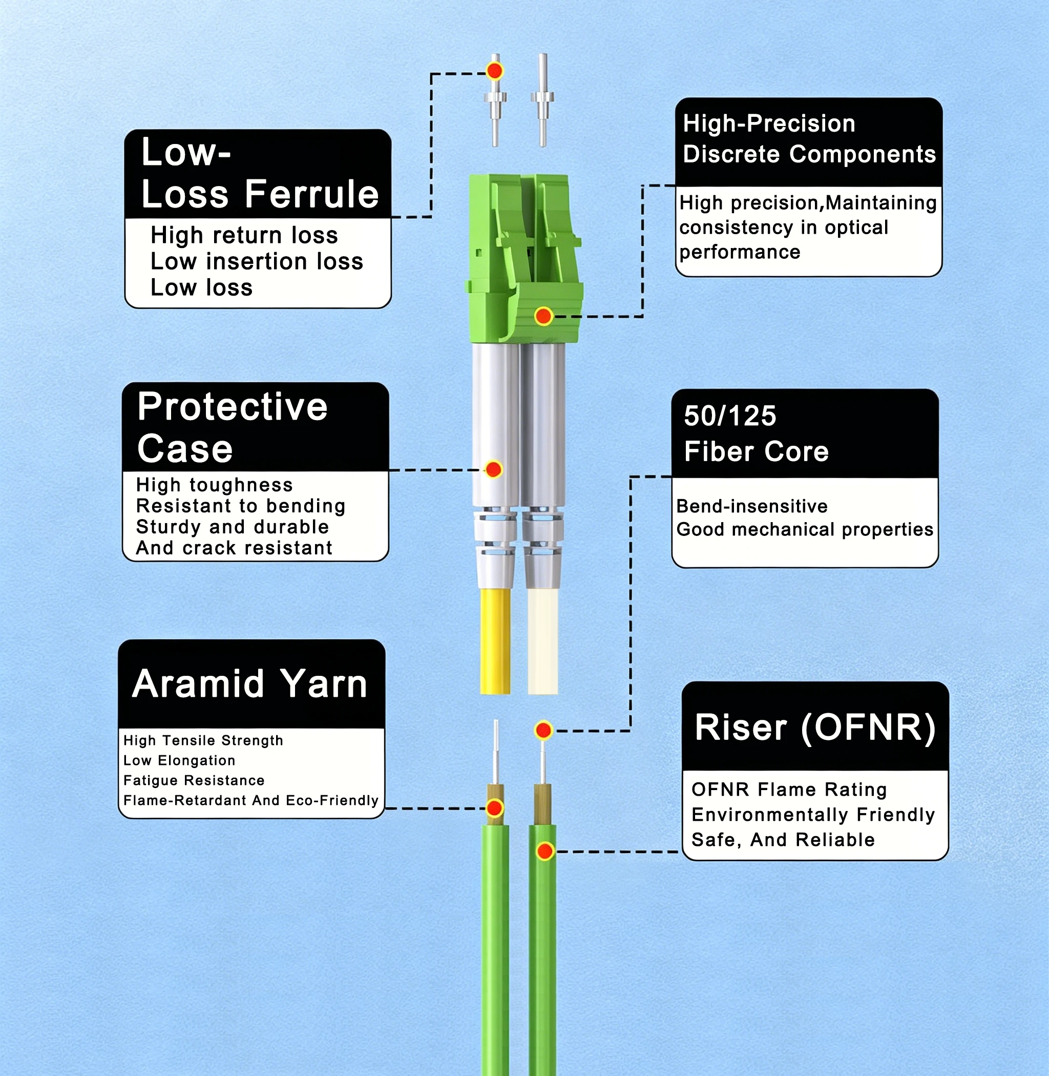 LC UPC Connector Full Form,LC UPC connector loss,LC UPC Duplex Connector,LC UPC Connector Fiber,LC UPC Connector Type,corning LC UPC connector-OM5-UPC-DX LC UPC Connector Full Form,LC UPC connector loss,LC UPC Duplex Connector,LC UPC Connector Fiber,LC UPC Connector Type,corning LC UPC connector-OM5-UPC-DX