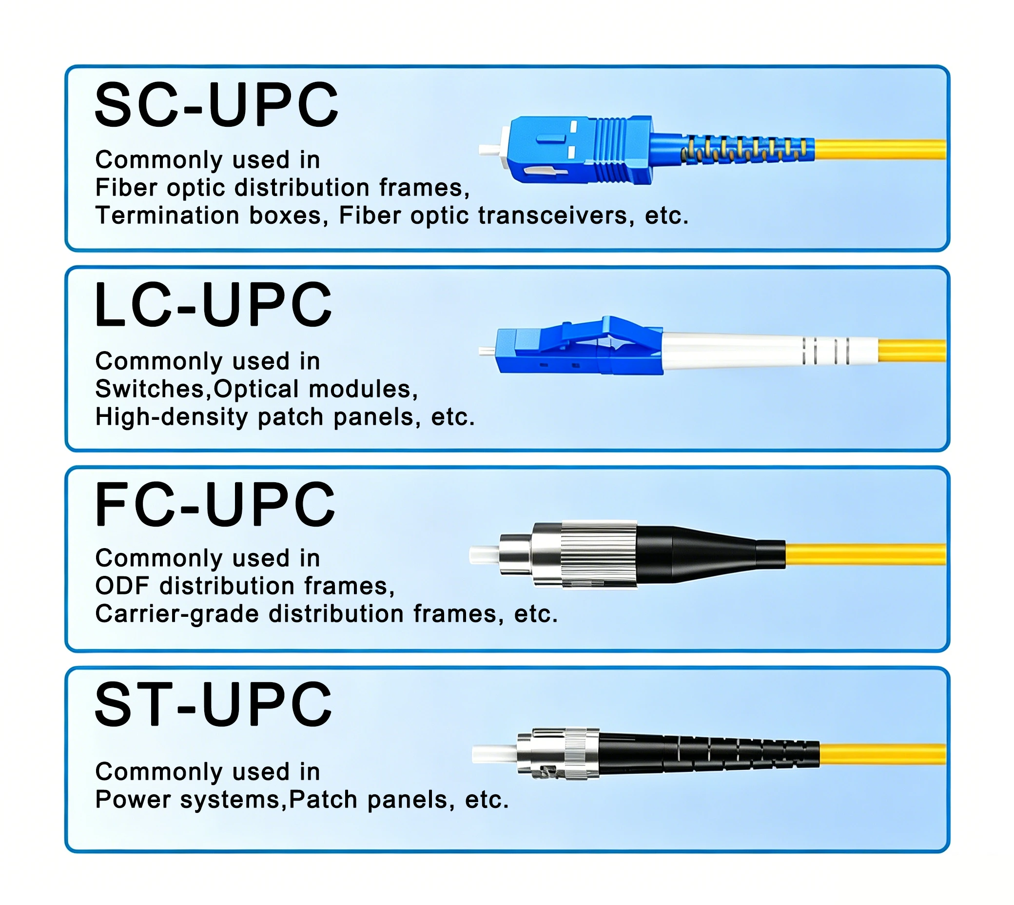 SC Fiber Connector,Fiber Jumper Cables,Fiber Jumpers,Fiber Jumper Cable,fiber jumpers near me,Fiber Jumper Connector Types,fiber jumper organizer,fiber jumper colors,fiber jumper color code