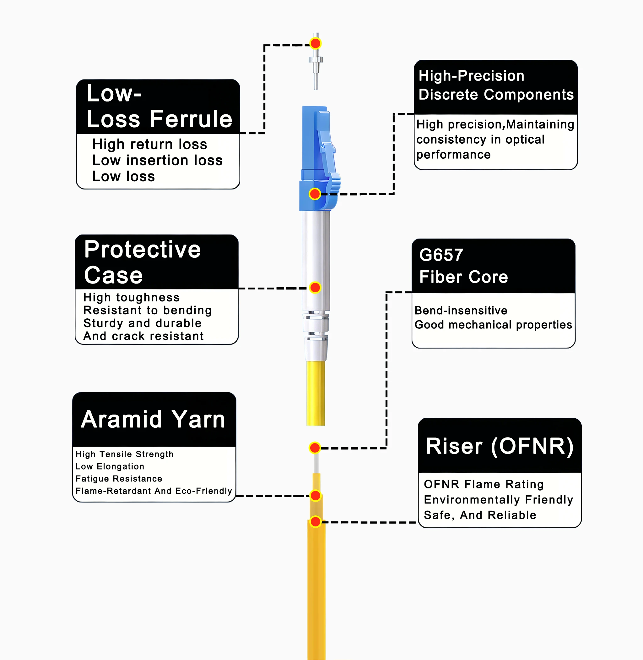 steel wire armored cables,what are armored cables used for,metal armored cables,non-armoured cable armored cables,armored cables types,armored cables sizes,aluminum armored cables,aluminium armored cables,4 core armored cables