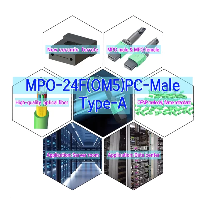 mpo jumper cable assembly,mpo cable assemblies,mpo cable management,mpo-m connector multi mode jumper,mpo mtp 12 fiber connectors,mpo optics